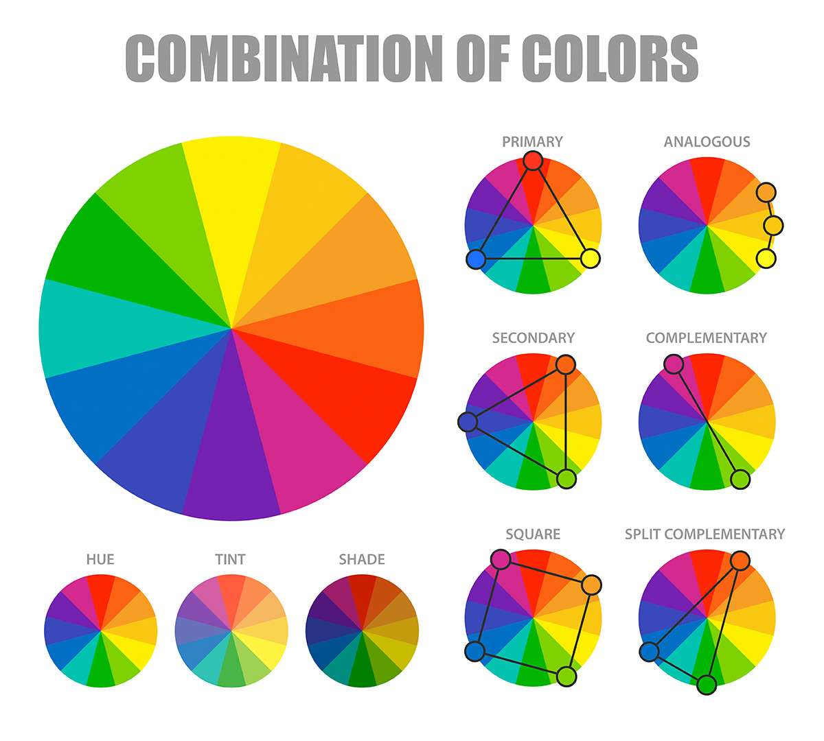 Kombinationer af farvehjul