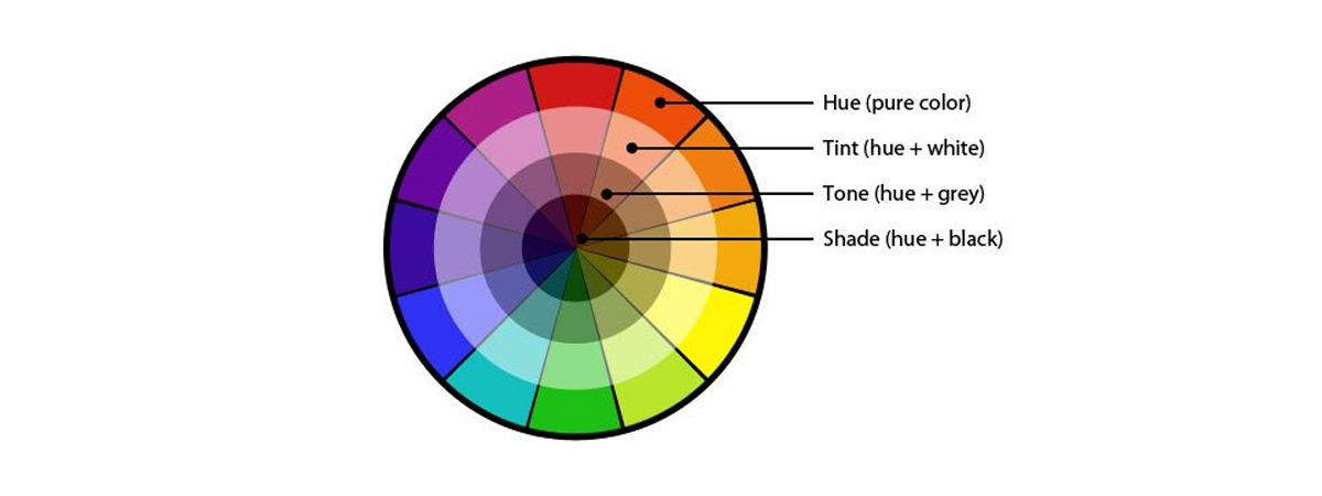Color Hue farvehjul