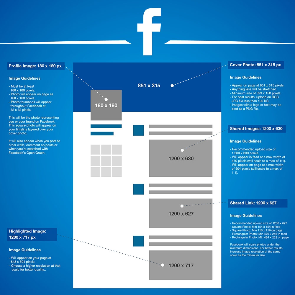 Krav til Facebooks branding