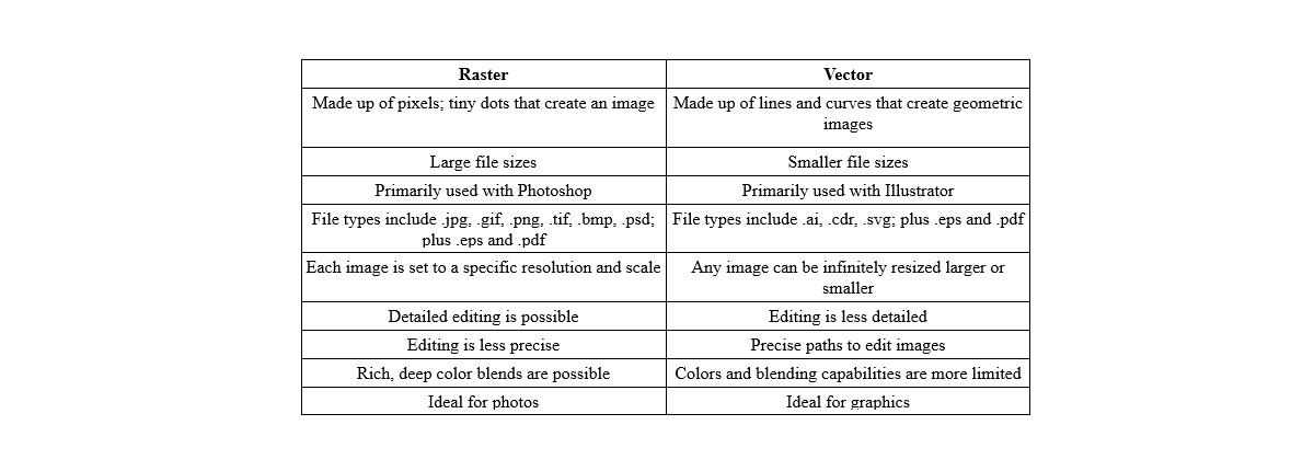 Raster Vs Vector-filtabel