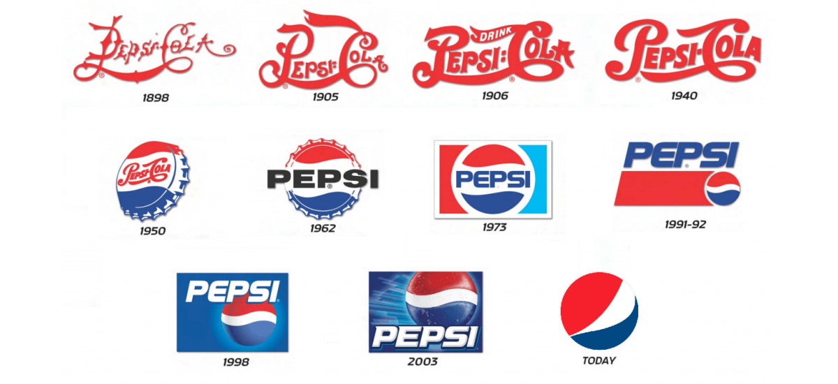 Pepsi logo evolution